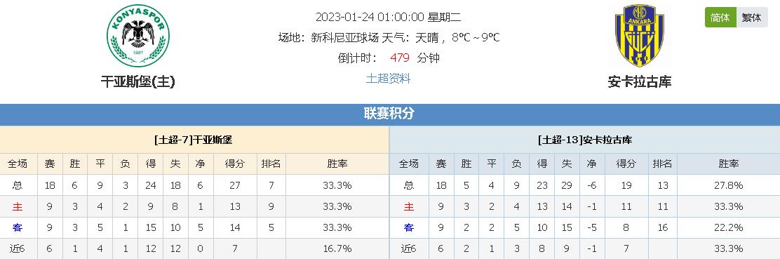 中率表现出
